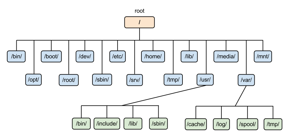 linux-structure